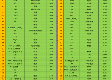商户API接口额度充值比例