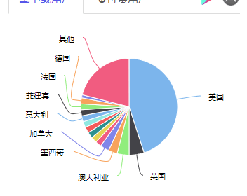 月入过亿，出海棋牌春节期间再创新高