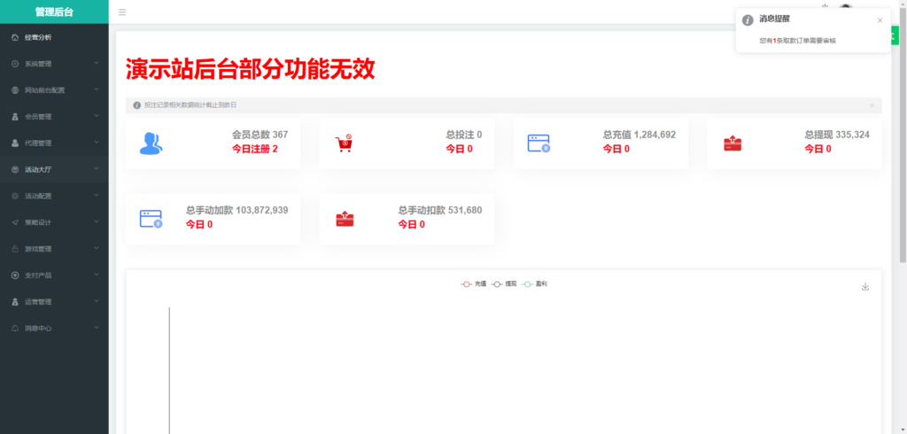 NG包网后台管理系统功能展示
